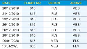 J002789 Sharp NYFlights V2
